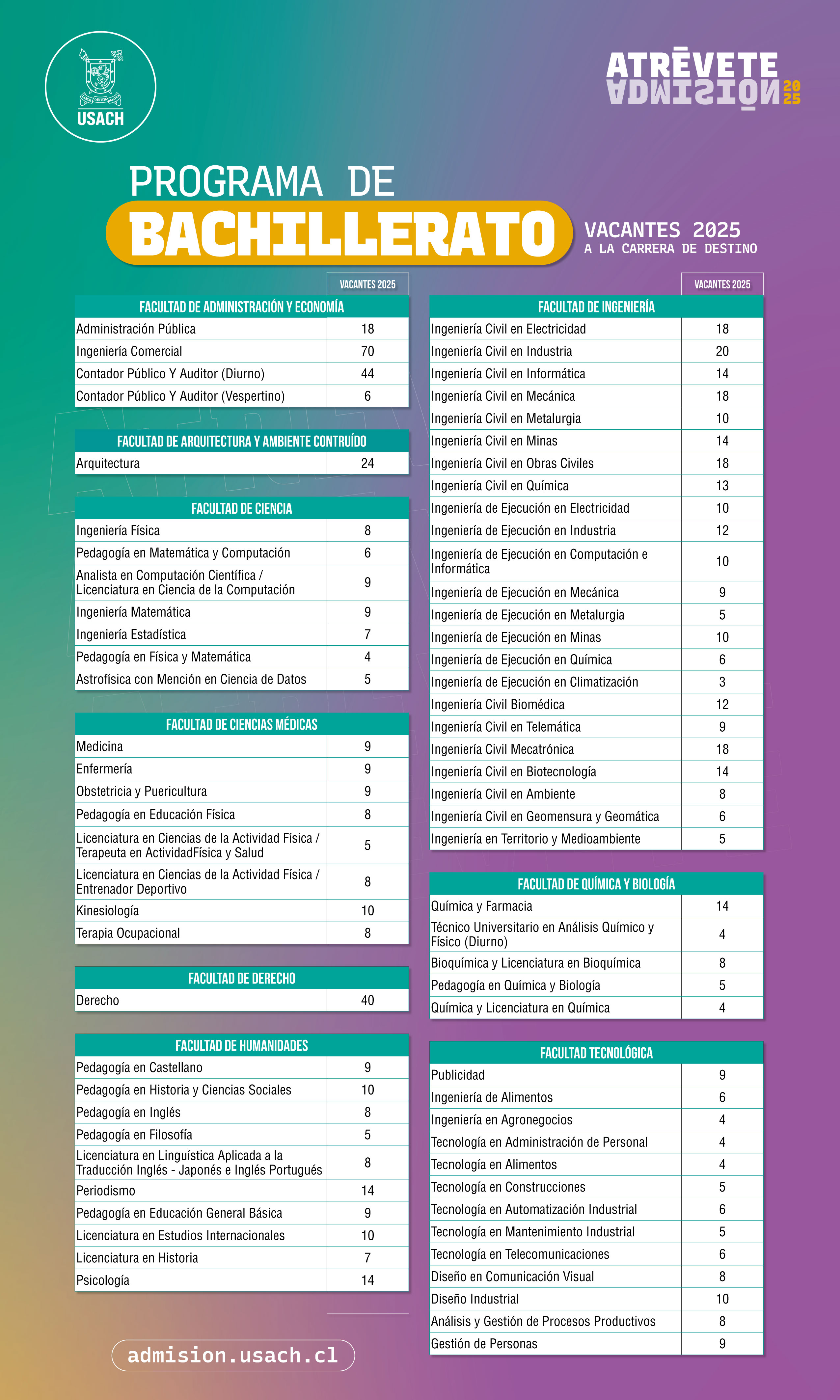 vacantes Bachillerato USACH